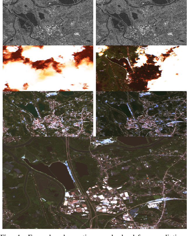 Figure 1 for SEN12MS-CR-TS: A Remote Sensing Data Set for Multi-modal Multi-temporal Cloud Removal