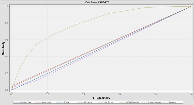 Figure 4 for Influence of the Event Rate on Discrimination Abilities of Bankruptcy Prediction Models