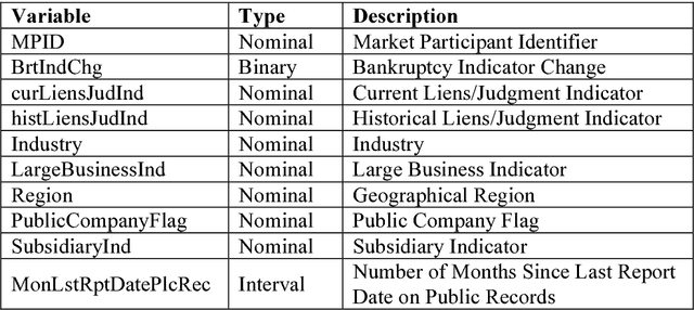 Figure 3 for Influence of the Event Rate on Discrimination Abilities of Bankruptcy Prediction Models