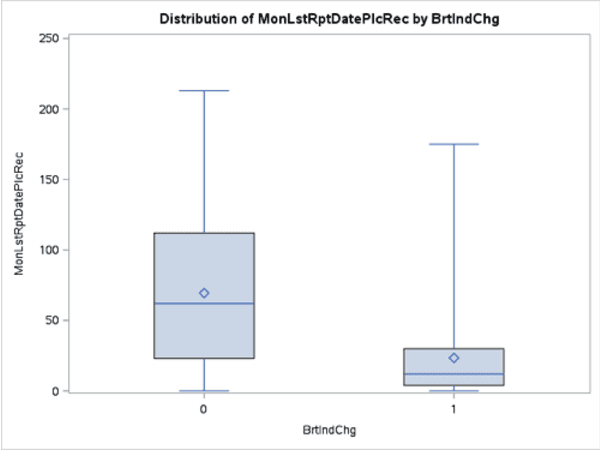 Figure 2 for Influence of the Event Rate on Discrimination Abilities of Bankruptcy Prediction Models