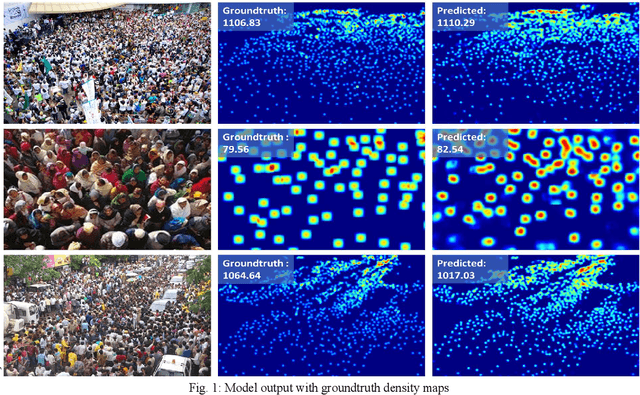 Figure 1 for W-Net: Reinforced U-Net for Density Map Estimation