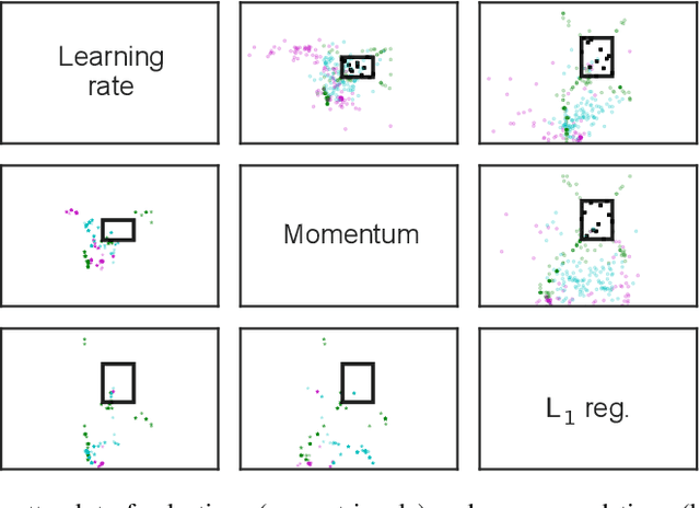 Figure 4 for Unbounded Bayesian Optimization via Regularization