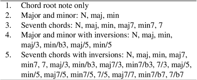 Figure 1 for Beyond chord vocabularies: Exploiting pitch-relationships in a chord estimation metric
