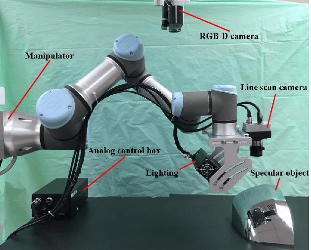 Figure 4 for A Robotic Line Scan System with Adaptive ROI for Inspection of Defects over Convex Free-form Specular Surfaces