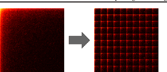 Figure 1 for Swivel: Improving Embeddings by Noticing What's Missing