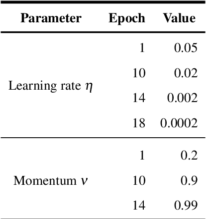 Figure 4 for Retinal vessel segmentation based on Fully Convolutional Neural Networks