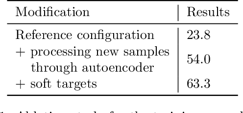 Figure 2 for BinPlay: A Binary Latent Autoencoder for Generative Replay Continual Learning