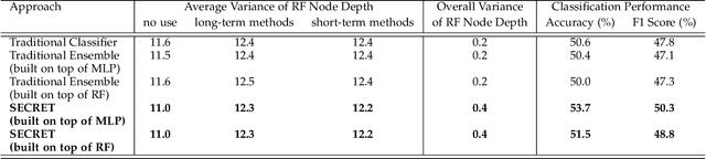 Figure 4 for SECRET: Semantically Enhanced Classification of Real-world Tasks