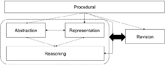 Figure 1 for Logic Programming for an Introductory Computer Science Course for High School Students