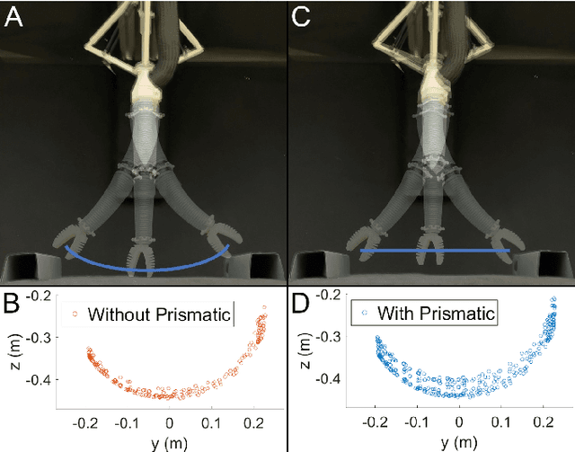 Figure 4 for Prismatic Soft Actuator Augments the Workspace of Soft Continuum Robots