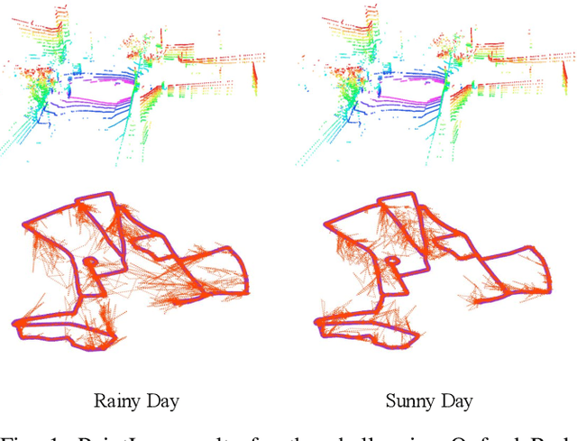 Figure 1 for PointLoc: Deep Pose Regressor for LiDAR Point Cloud Localization