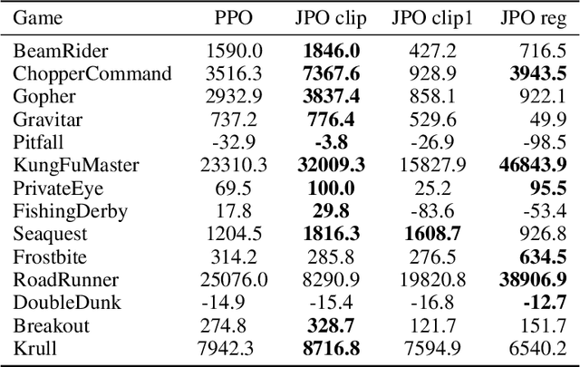 Figure 2 for Jacobian Policy Optimizations