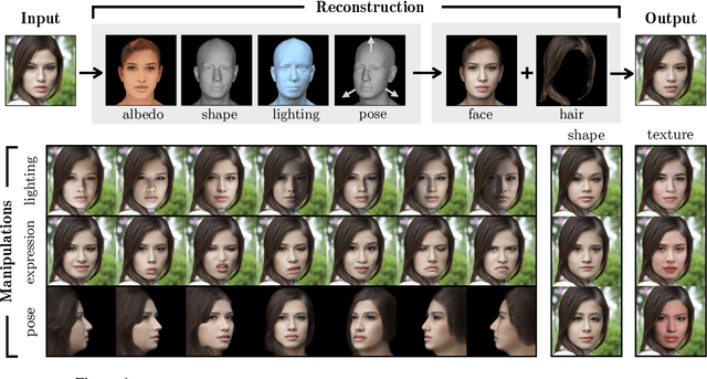 Figure 1 for MOST-GAN: 3D Morphable StyleGAN for Disentangled Face Image Manipulation