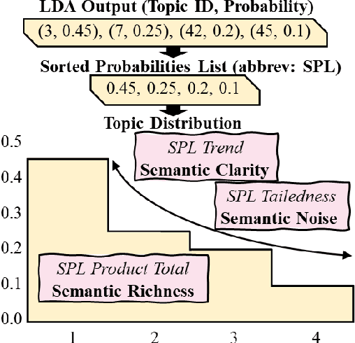 Figure 1 for Pushing on Text Readability Assessment: A Transformer Meets Handcrafted Linguistic Features