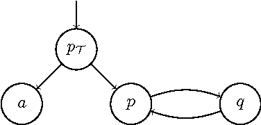 Figure 1 for Implementing a Relevance Tracker Module