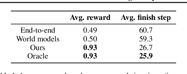 Figure 2 for Program Synthesis Guided Reinforcement Learning