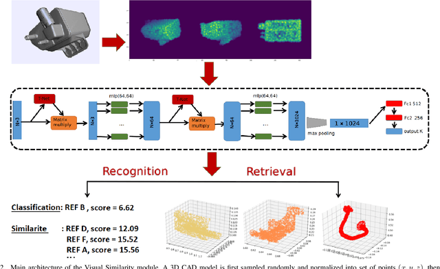 Figure 2 for Developmental Bayesian Optimization of Black-Box with Visual Similarity-Based Transfer Learning