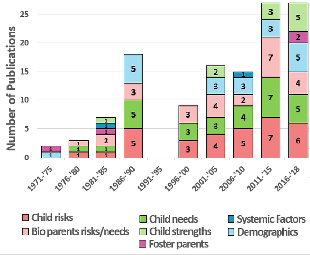 Figure 4 for A Human-Centered Review of the Algorithms used within the U.S. Child Welfare System