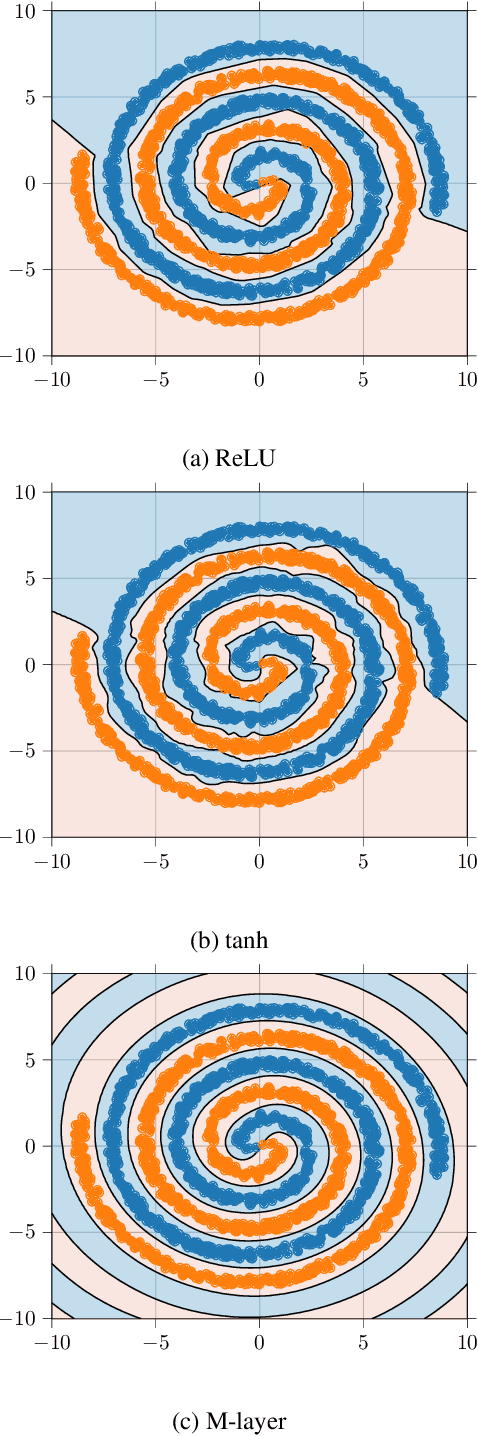 Figure 3 for Intelligent Matrix Exponentiation