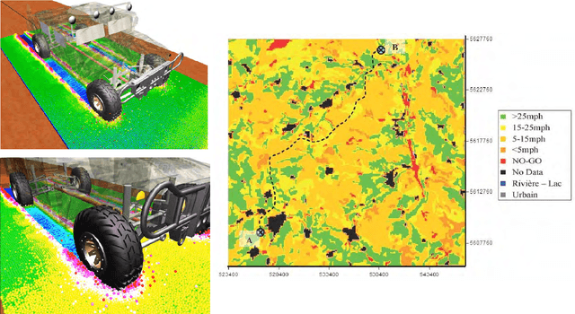 Figure 1 for An Active Learning Framework for Constructing High-fidelity Mobility Maps