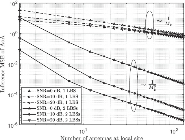 Figure 4 for Inferring Remote Channel State Information: Cramér-Rao Lower Bound and Deep Learning Implementation