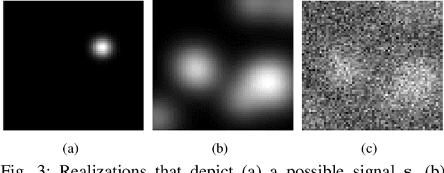 Figure 3 for Supervised Learning-Enabled Ideal Observer Approximation for Joint Detection and Estimation Tasks