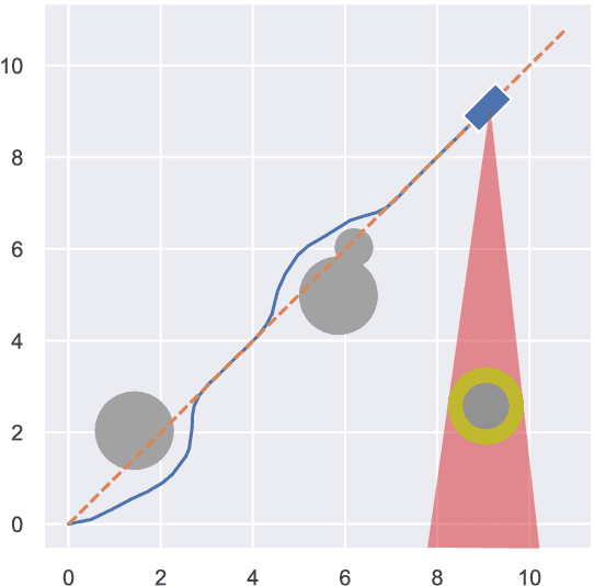 Figure 1 for Reinforcement Learning of the Prediction Horizon in Model Predictive Control