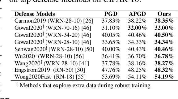 Figure 4 for Efficient Non-Parametric Optimizer Search for Diverse Tasks