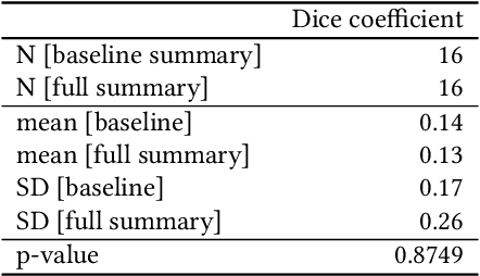 Figure 2 for Using Textual Summaries to Describe a Set of Products