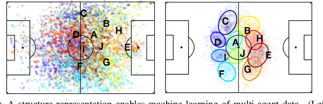 Figure 1 for Improved Structural Discovery and Representation Learning of Multi-Agent Data