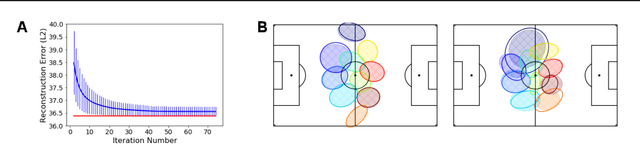 Figure 4 for Improved Structural Discovery and Representation Learning of Multi-Agent Data