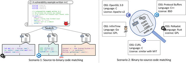 Figure 2 for Cross-Language Binary-Source Code Matching with Intermediate Representations