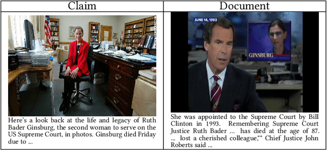 Figure 3 for Logically at the Factify 2022: Multimodal Fact Verification