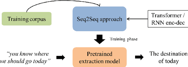 Figure 1 for Machines Getting with the Program: Understanding Intent Arguments of Non-Canonical Directives