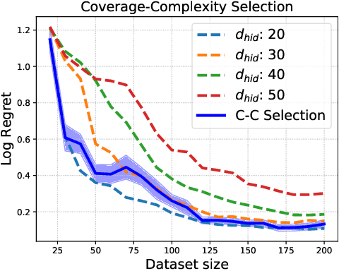 Figure 1 for Model Selection in Batch Policy Optimization