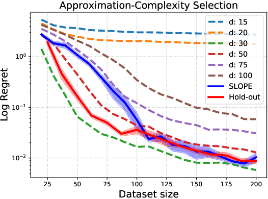 Figure 2 for Model Selection in Batch Policy Optimization