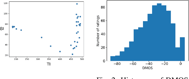 Figure 1 for Subjective and Objective Quality Assessment of High-Motion Sports Videos at Low-Bitrates