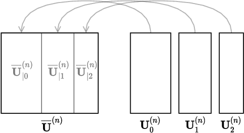 Figure 2 for Concurrent Alternating Least Squares for multiple simultaneous Canonical Polyadic Decompositions