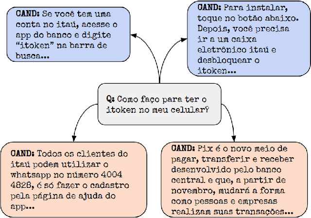 Figure 2 for BERTaú: Itaú BERT for digital customer service