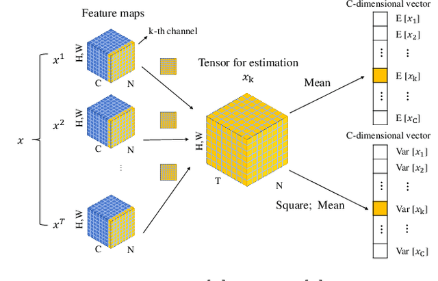 Figure 1 for Going Deeper With Directly-Trained Larger Spiking Neural Networks