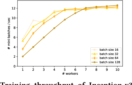 Figure 3 for Throughput Prediction of Asynchronous SGD in TensorFlow