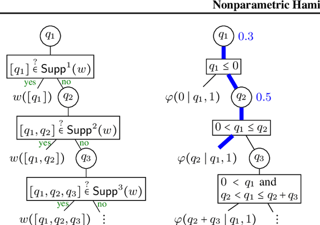 Figure 1 for Nonparametric Hamiltonian Monte Carlo