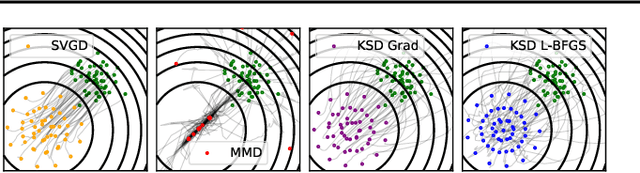 Figure 1 for Kernel Stein Discrepancy Descent