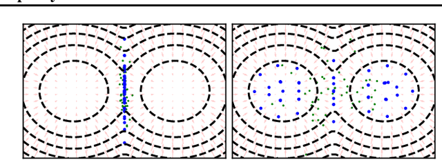 Figure 3 for Kernel Stein Discrepancy Descent