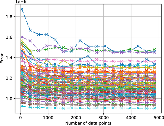 Figure 1 for On the Necessity of Auditable Algorithmic Definitions for Machine Unlearning