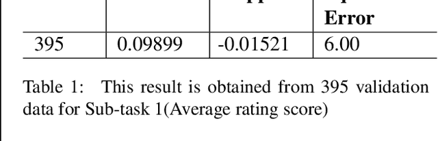 Figure 2 for JU_NLP at HinglishEval: Quality Evaluation of the Low-Resource Code-Mixed Hinglish Text