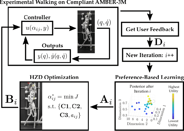 Figure 2 for Preference-Based Learning for User-Guided HZD Gait Generation on Bipedal Walking Robots