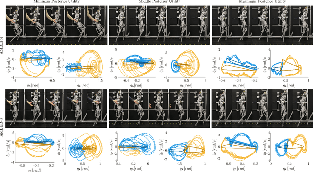 Figure 4 for Preference-Based Learning for User-Guided HZD Gait Generation on Bipedal Walking Robots