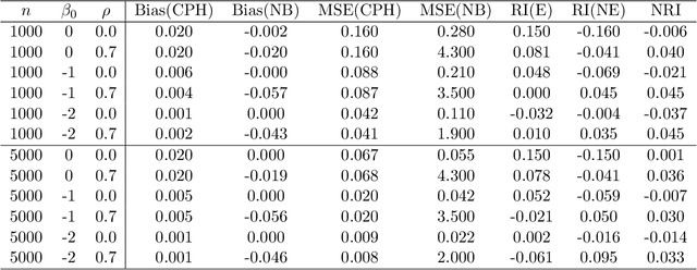 Figure 1 for A Naive Bayes machine learning approach to risk prediction using censored, time-to-event data