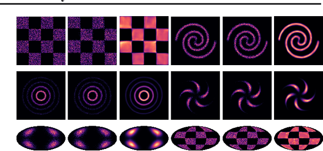 Figure 3 for Matching Normalizing Flows and Probability Paths on Manifolds